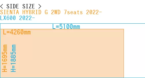 #SIENTA HYBRID G 2WD 7seats 2022- + LX600 2022-